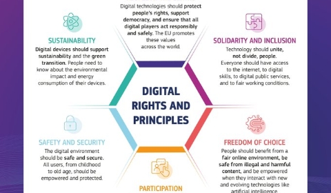 principios y derechos digitales