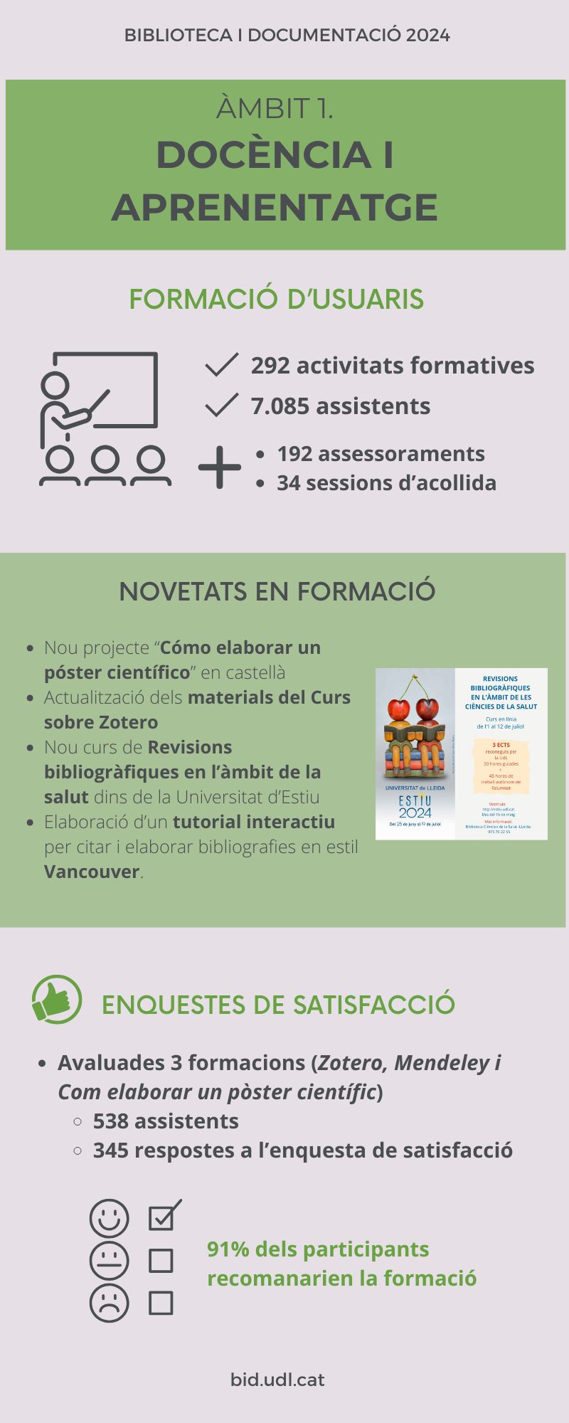 Infografia Docència i aprenentatge