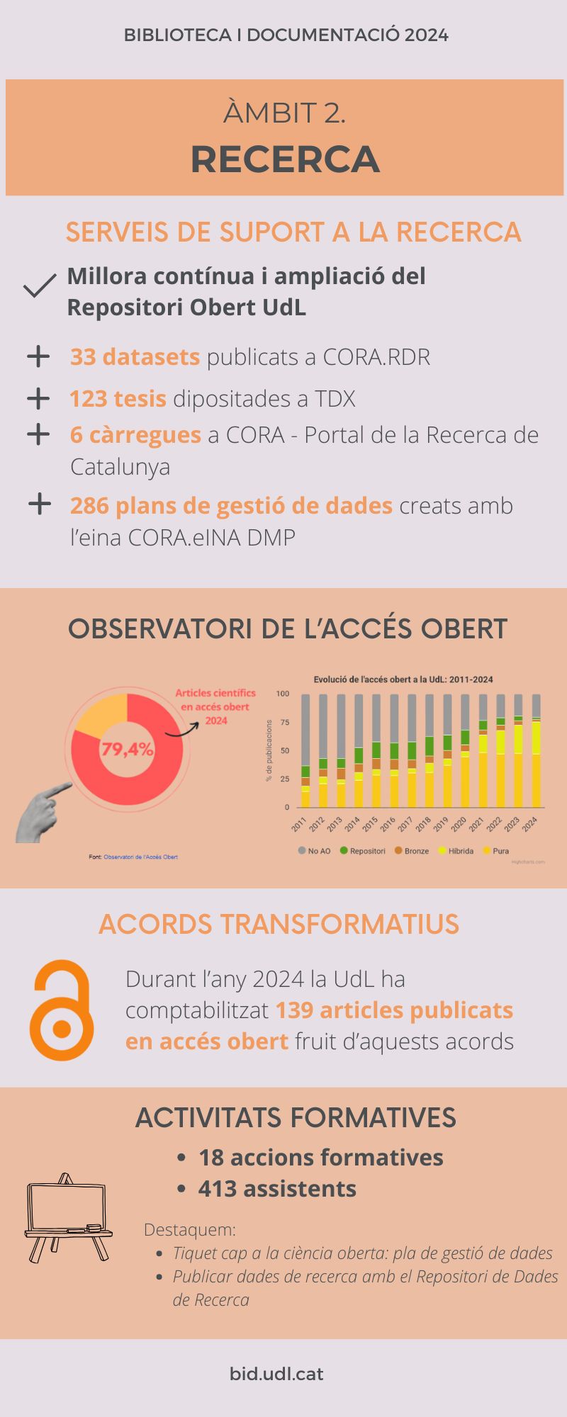 Infografia Recerca