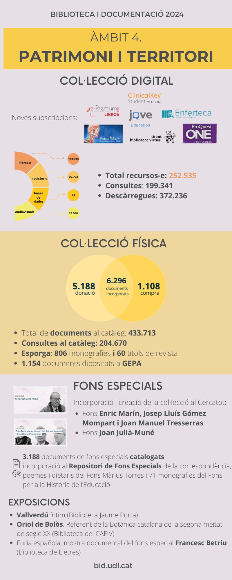Infografia Patrimoni i territori
