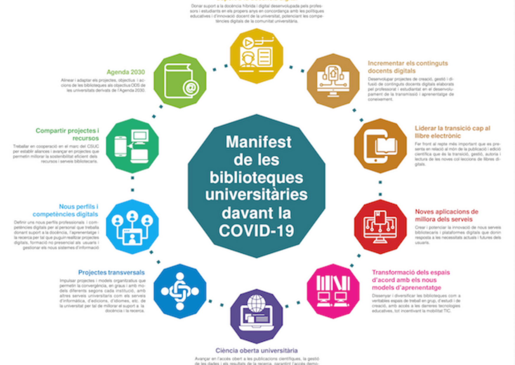 Manifest de les biblioteques universitàries davant la COVID-19