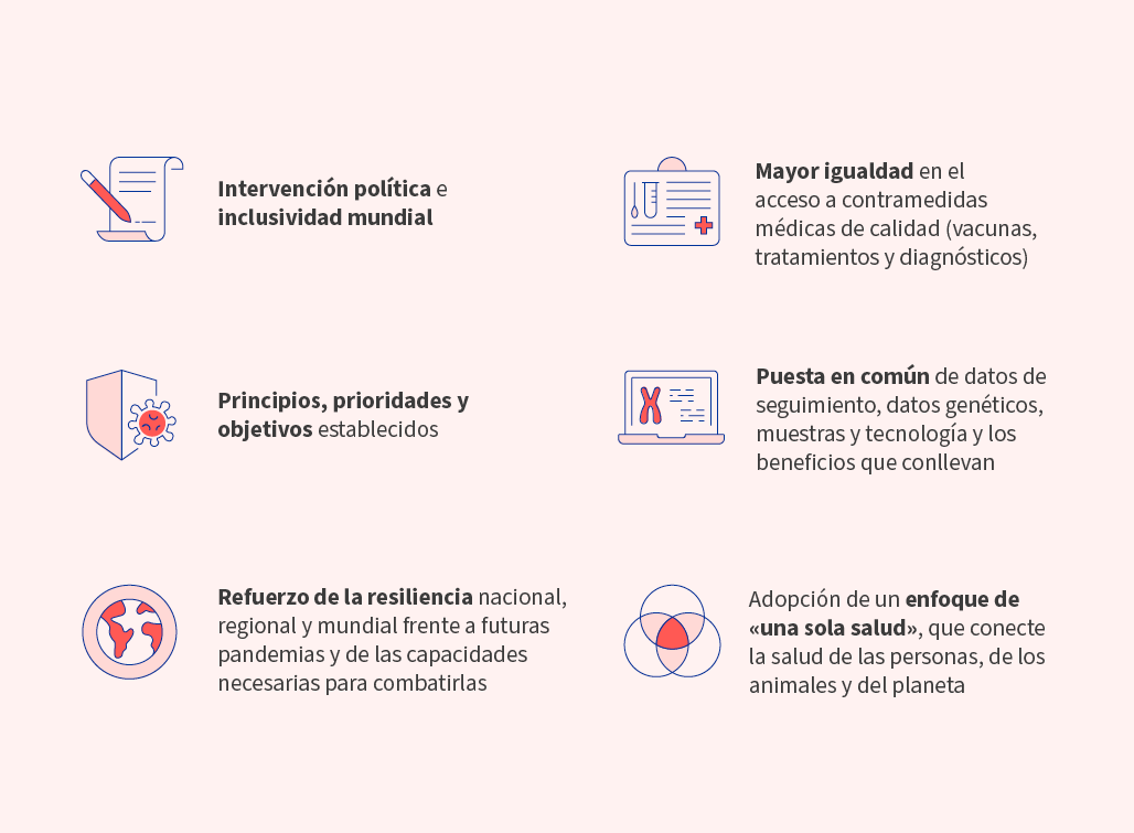 Beneficis potencials
