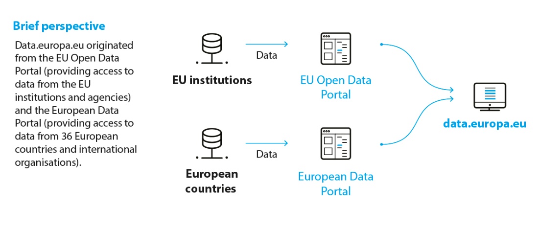 data-europa-consolidacion