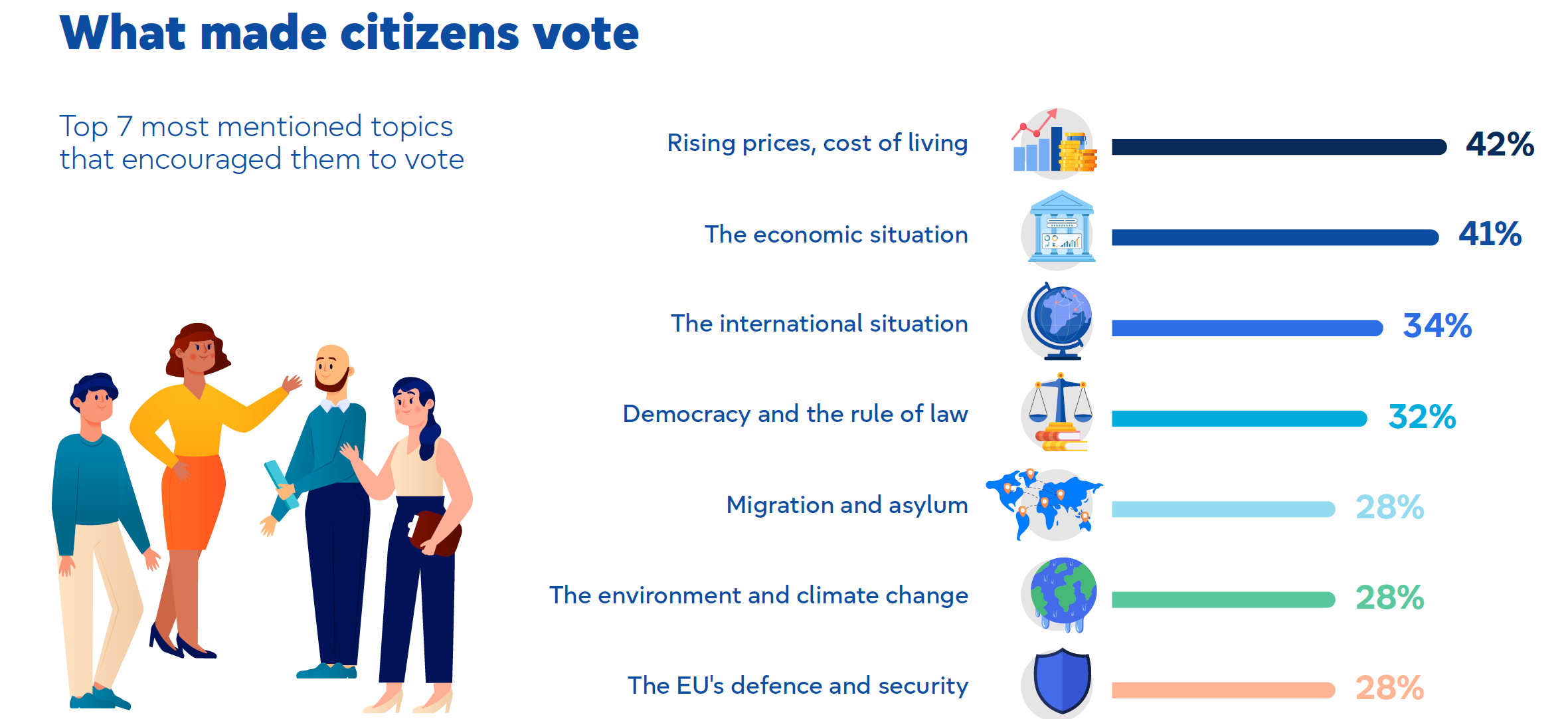 enquesta eurobarometre