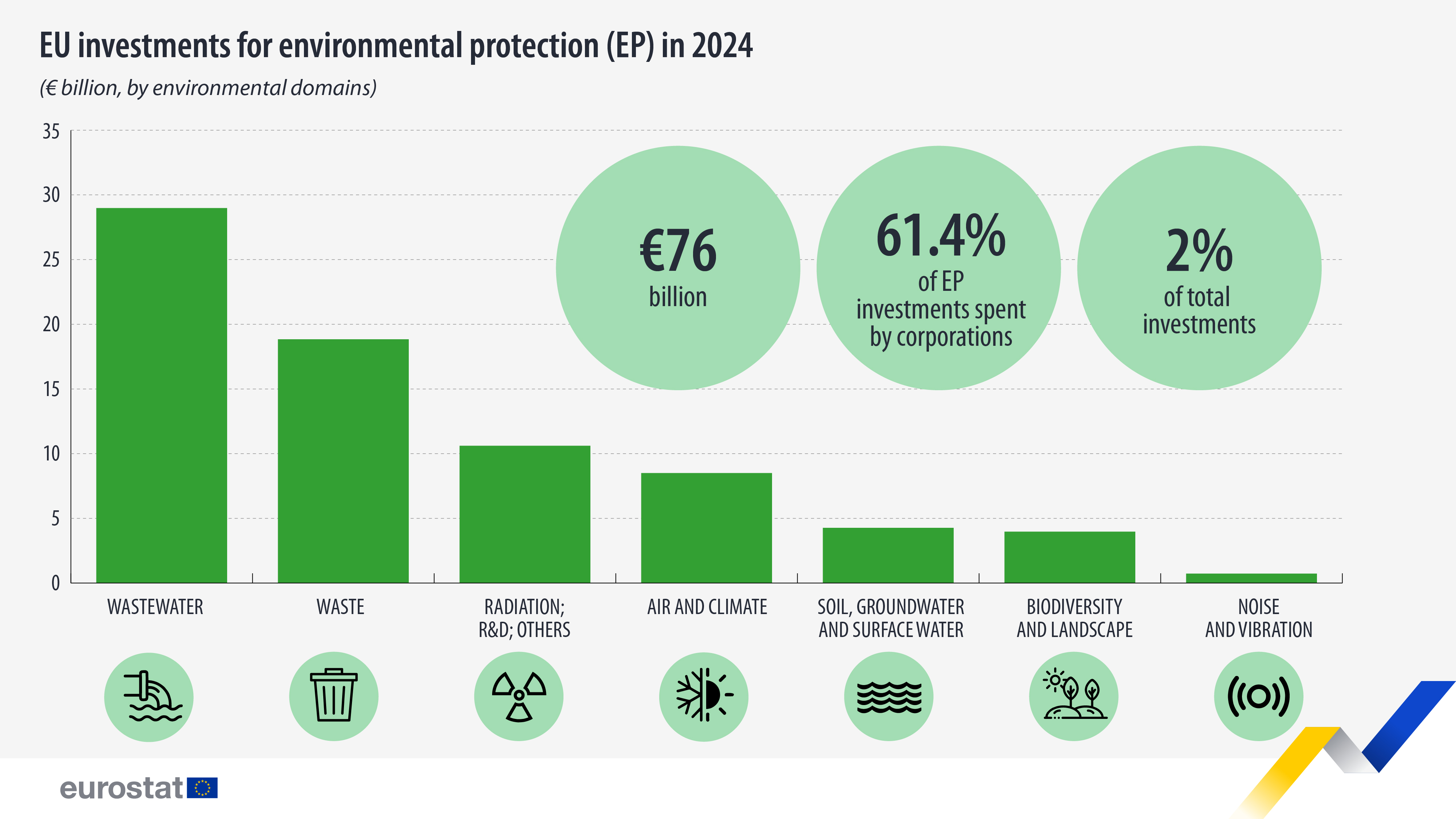 eu-investments-environmental-protection-2024
