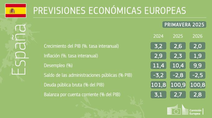 previsiones económicas europeas