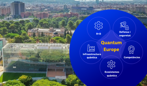 tecnologia quantica